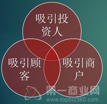 吸引客戶.jpg